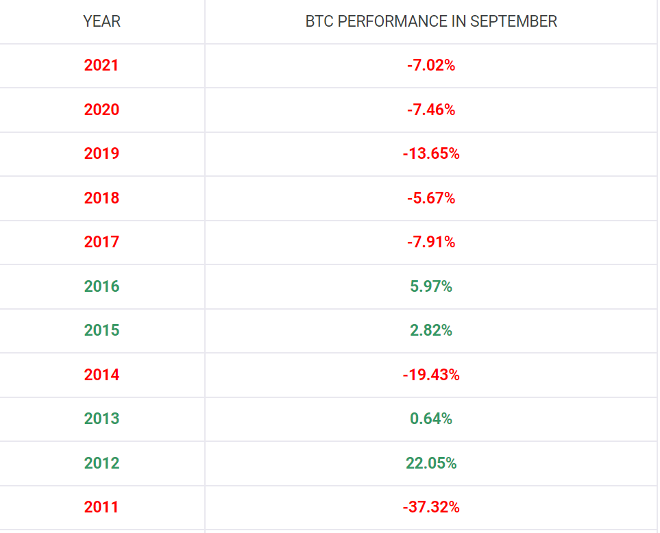 Cenový vývoj bitcoinu v mesiaci september