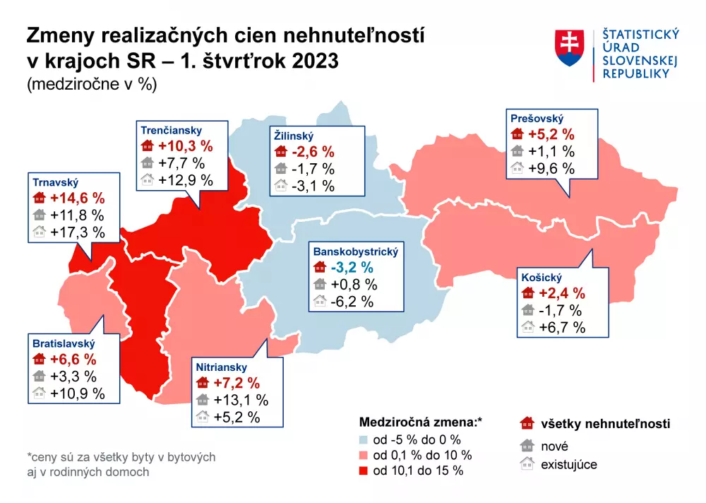 Ceny nehnuteľností podľa krajov