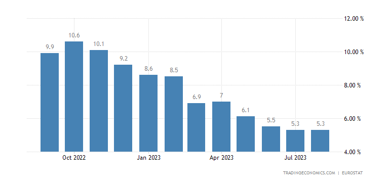 Inflácia v eurozóne august