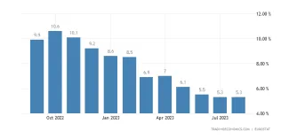 Inflácia v eurozóne august