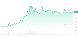 Kryptomena OKB dlhodobo rastie