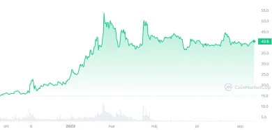 Kryptomena OKB dlhodobo rastie