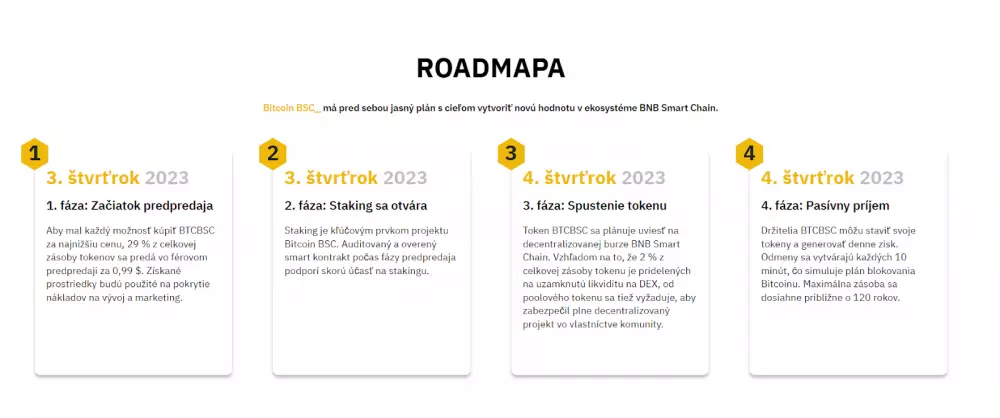 Roadmapa Bitcoin BSC