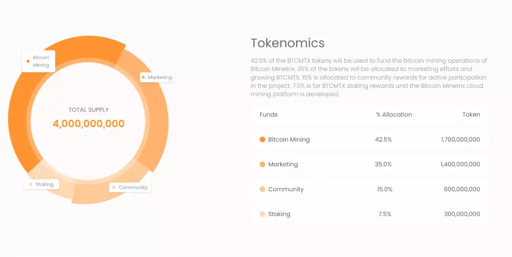 Tokenomika BTCMTX