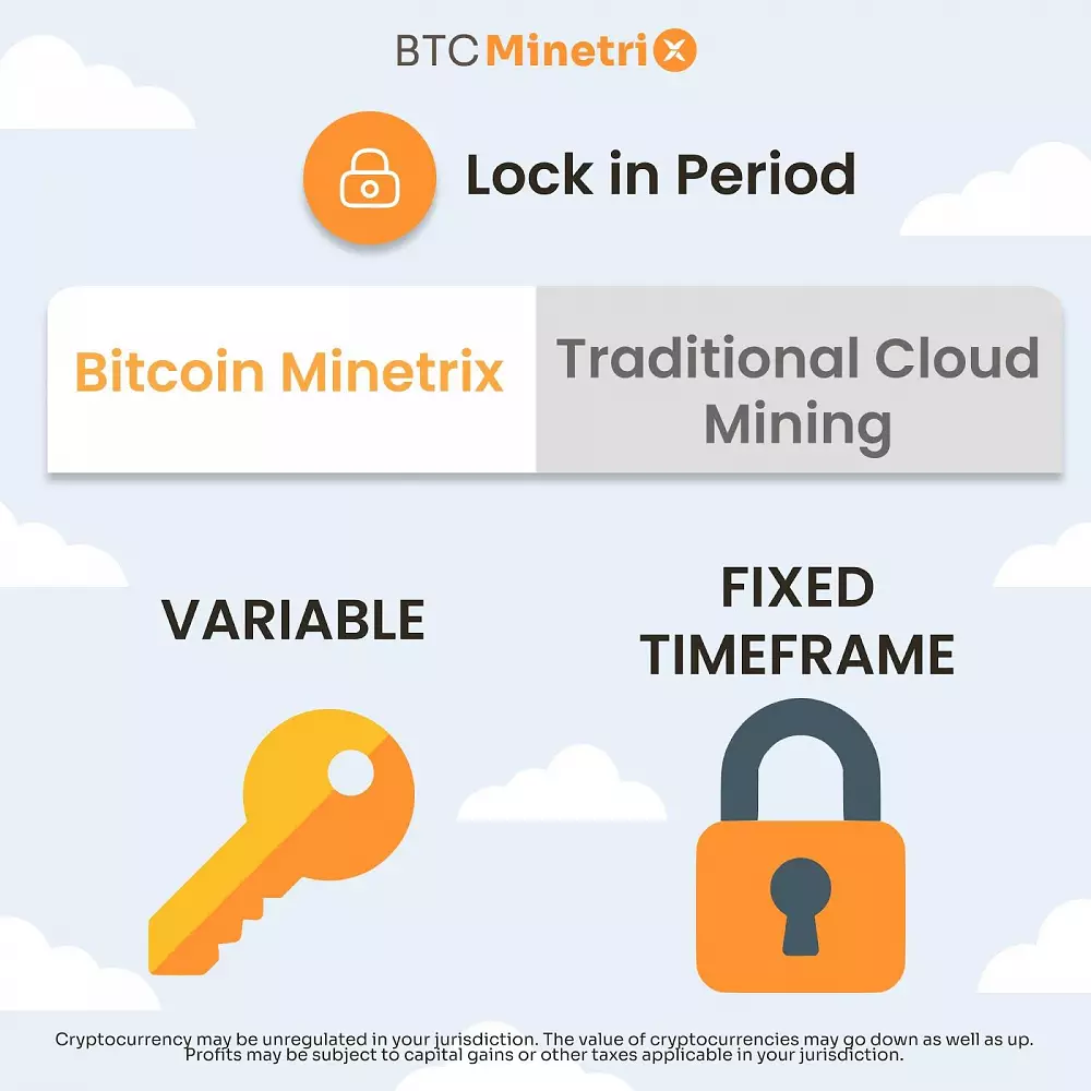 Biitcoin Minetrix prináša revolúciu do sveta ťažby