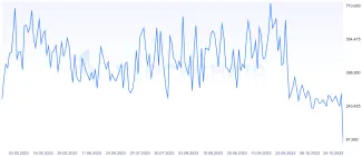 Bitcoin: počet transakcií