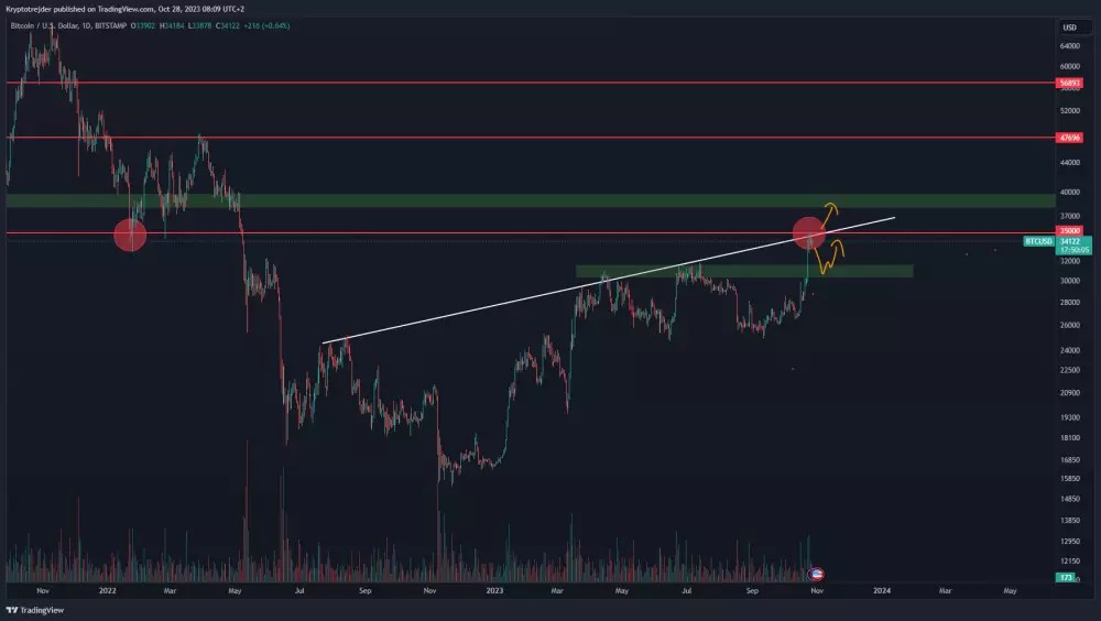 Bitcoin stojí na rezistencii