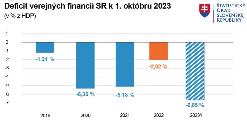 Deficit verejných financií. Zdroj