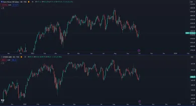 Európske akcie klesajú