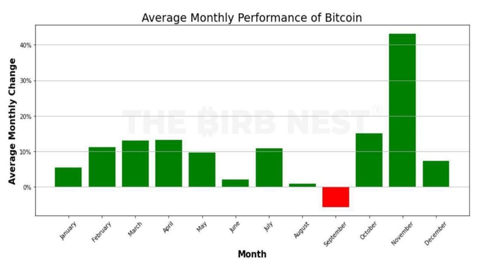 Graf zobrazujúci vývoj ceny Bitcoinu