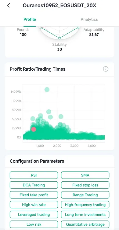 Jasne vidíte, aké indikátory ATP Bot použil