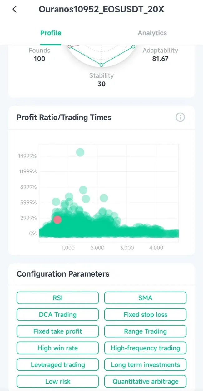 Jasne vidíte, aké indikátory ATP Bot použil
