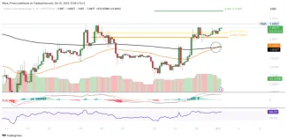 Kryptotrh – 4h graf – zlatý kríž