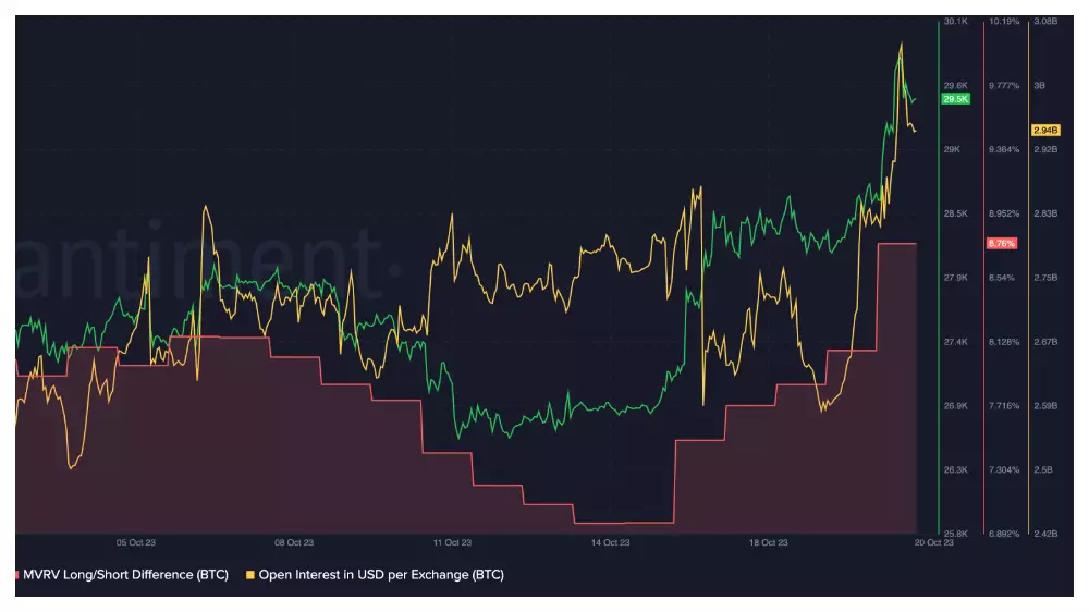 Metriky Bitcoinu svorne rastú