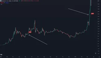 Môj prvý nákup kryptomeny Ethereum