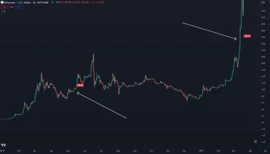 Môj prvý nákup kryptomeny Ethereum