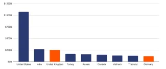 Najväčšie kryptoekonomiky sveta