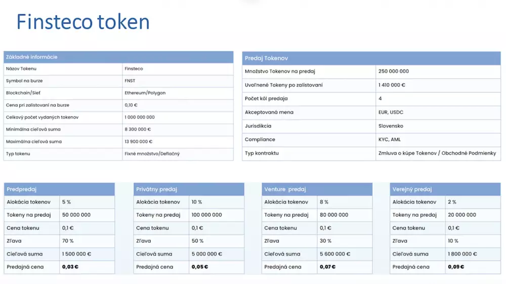 Tokenomika Finsteco