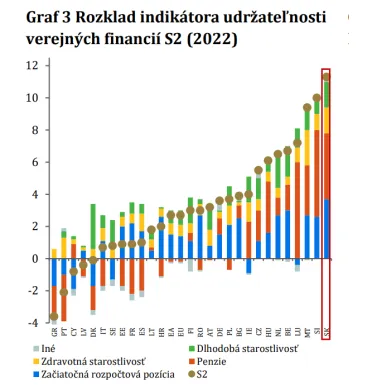 Udržateľnosť verejných financií