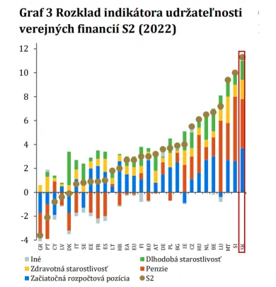 Udržateľnosť verejných financií