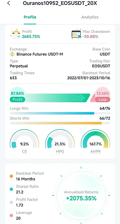 Úspešnosť obchodovania AI botov je vysoká