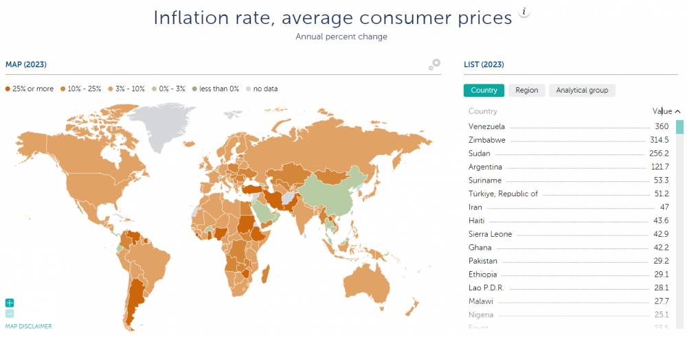 V ktorých krajinách je najvyššia inflácia