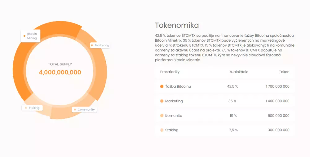 Za Bitcoin Minetrix stojí prepracovaná tokenomika