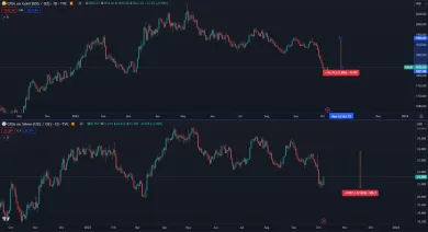 Zlato a striebro útočia na tohtoročné minimum
