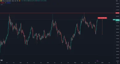 Zlato útočí na historické maximum