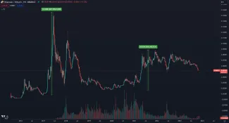 Ako Ethereum prekonáva zisky Bitcoinu