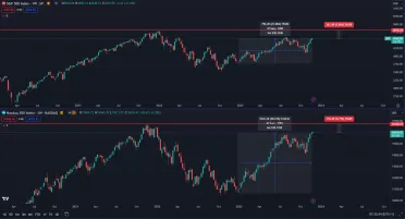 Americké akcie útočia na historické maximá