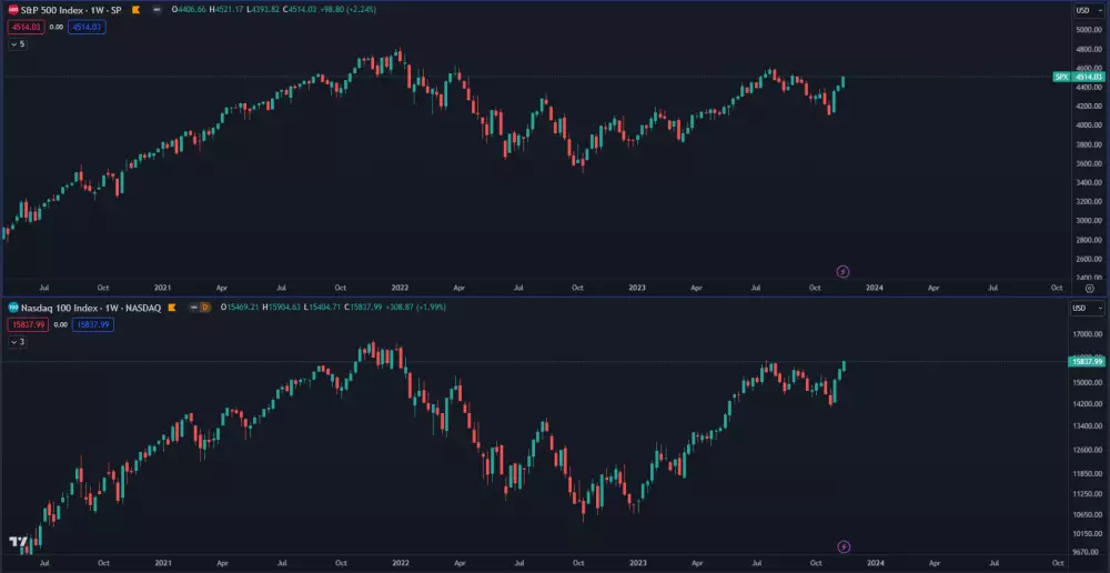 Americké akciové indexy SPX a NDX