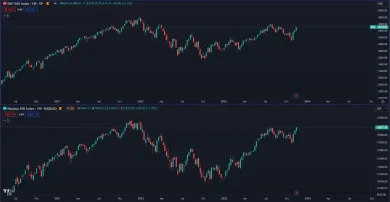 Americké akciové indexy SPX a NDX
