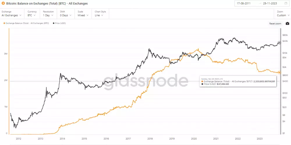 Bitcoin mizne z kryptomenových búrz