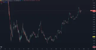 Bitcoinová dominancia