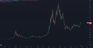 Celková trhová kapitalizácia kryptomien