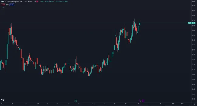 Cena GEO akcií