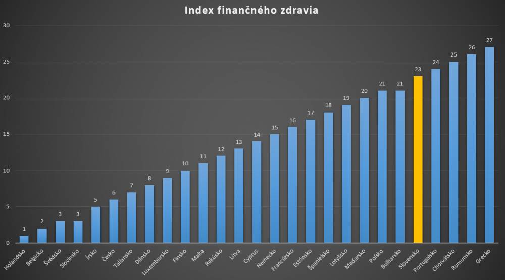 Index finančného zdravia