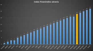 Index finančného zdravia