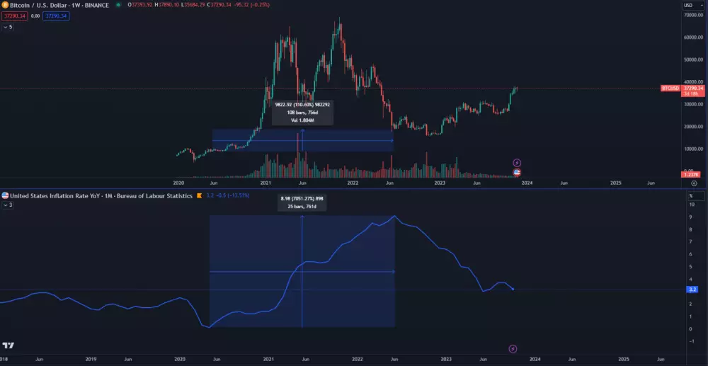 Inflácia verzus Bitcoin