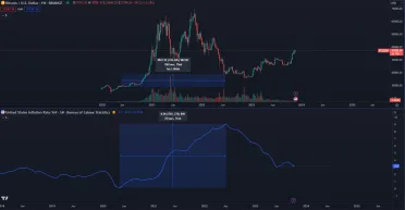 Inflácia verzus Bitcoin