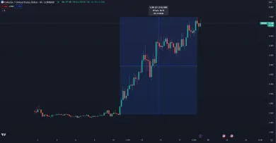 Kryptomena TIA narástla o 200 percent