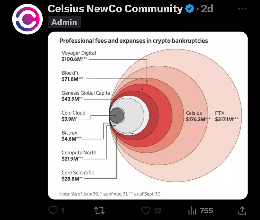 Najväčšie svetové krachy kryptospoločností a ich dlhy