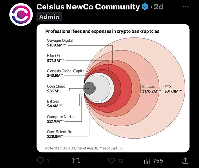 Najväčšie svetové krachy kryptospoločností a ich dlhy