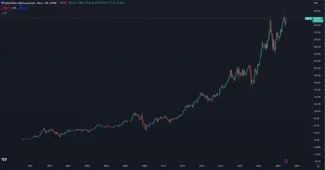 Raketový rast Berkshire Hathaway