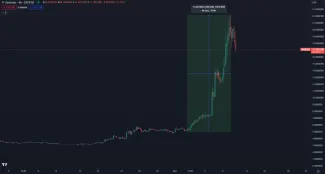 Táto kryptomena stúpla o 350 percent