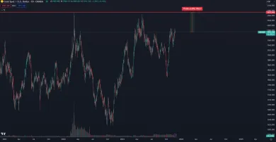 Zlato čoskoro môže prekonať historické maximum