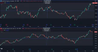 American express a Coca cola