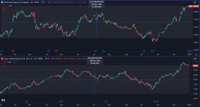 American express a Coca cola