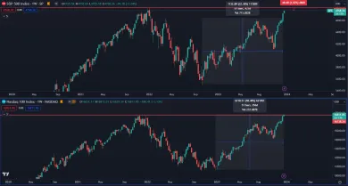 Americké akcie prekonávajú maximá